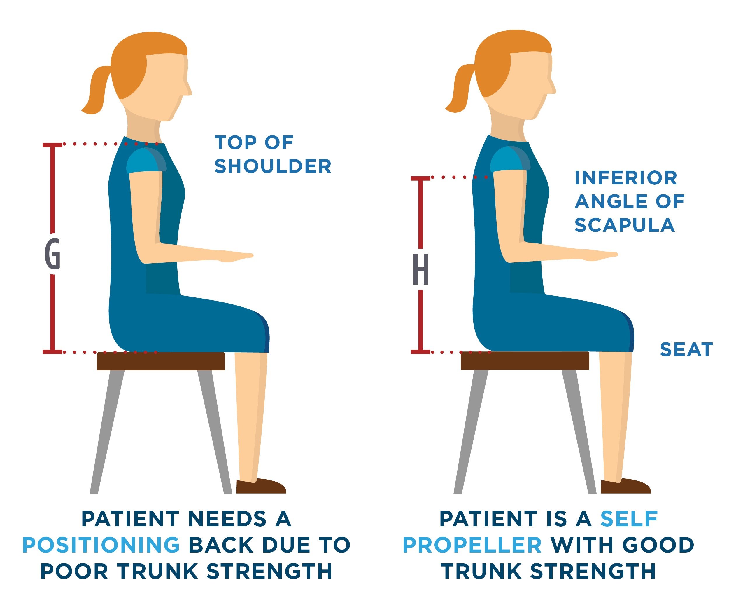 Wheelchair Seating & Positioning Guide